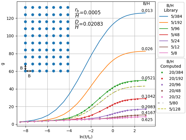 ../../_images/dimensioning_rules_figure_01.png