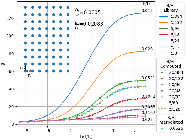 ../../_images/dimensioning_rules_figure_02.png